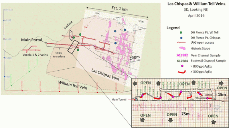 SilverCrest (TSXV: $SIL.V) Mining Map