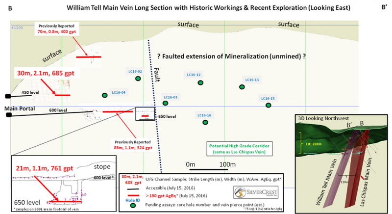 SilverCrest (TSXV: $SIL.V) Mining Map