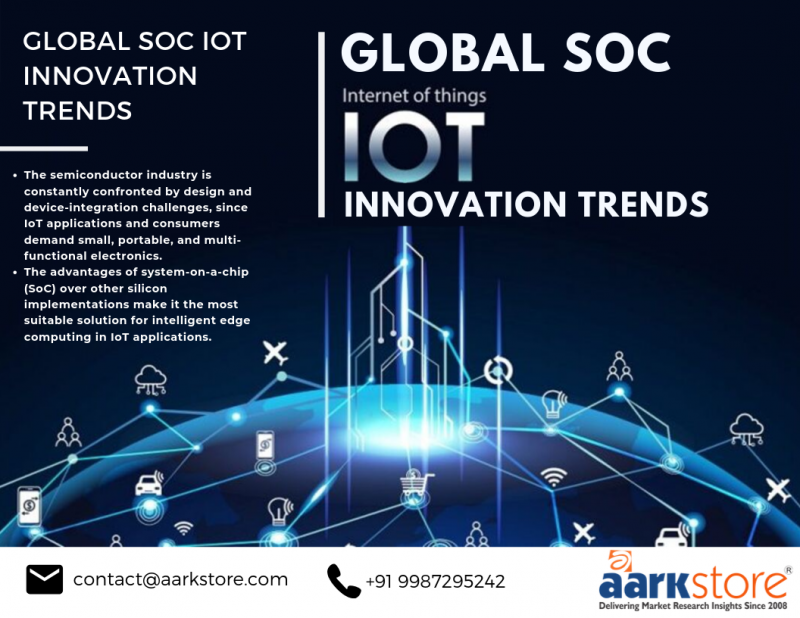 Global SOC IoT Innovation Trends Report 2019