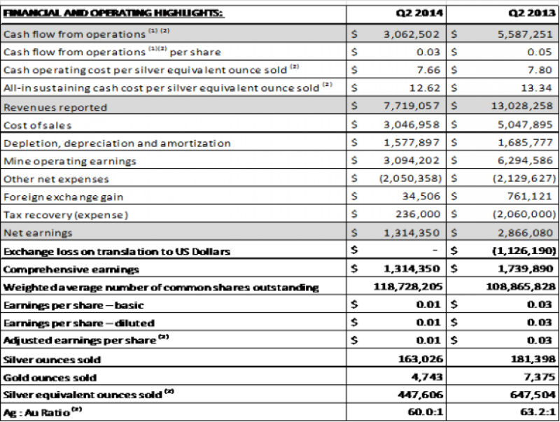 VIEW Chart at http://www.investorideas.com/CO/SVL/news/2014/08141.asp