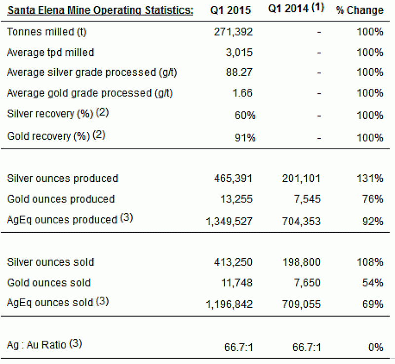 SVLC Q1 Chart