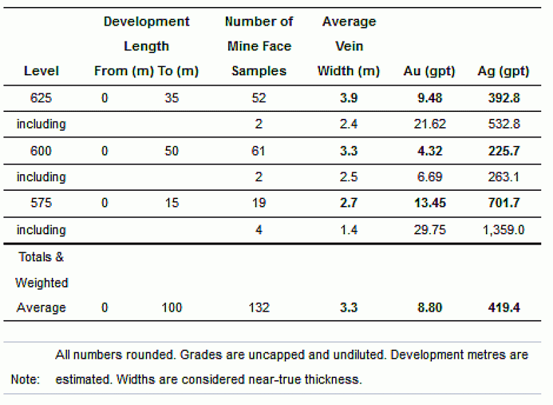 SilverCrest Chart 5-7-15