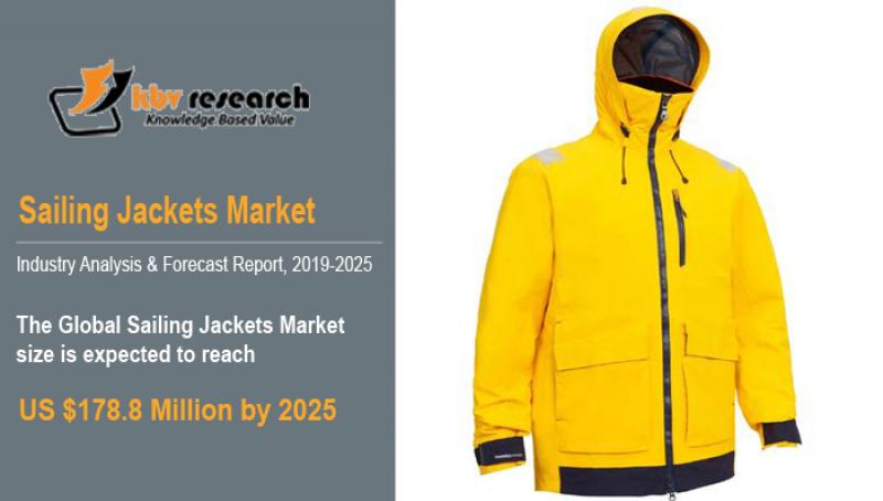 Sailing Jackets Market
