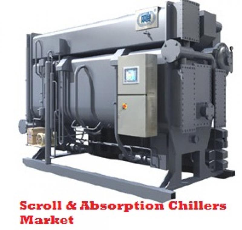Scroll & Absorption Chillers Market Scroll & Absorption Chillers Market