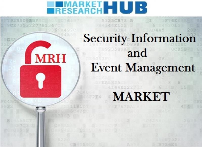 Security Information and Event Management Market Report Security Information and Event Management Market
