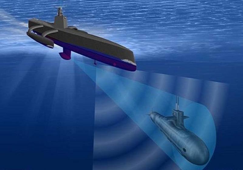 Self-driving Submarine Market 