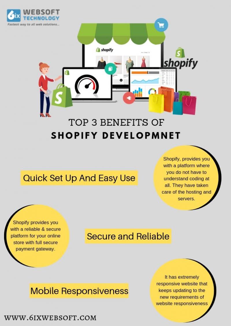 Shopify Development Services – Online eCommerce Store