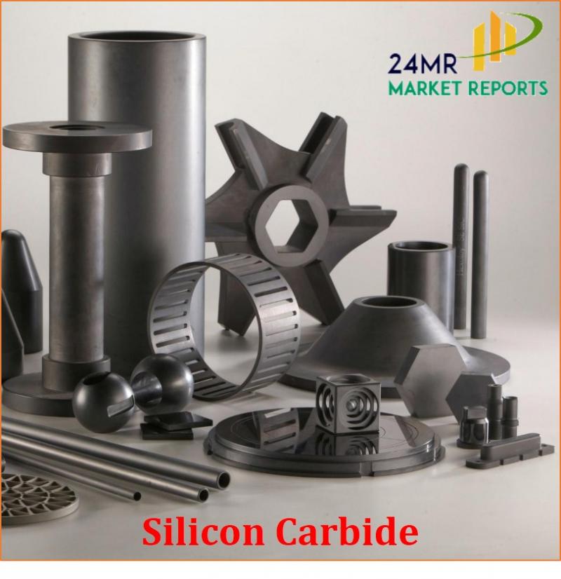 Silicon Carbide