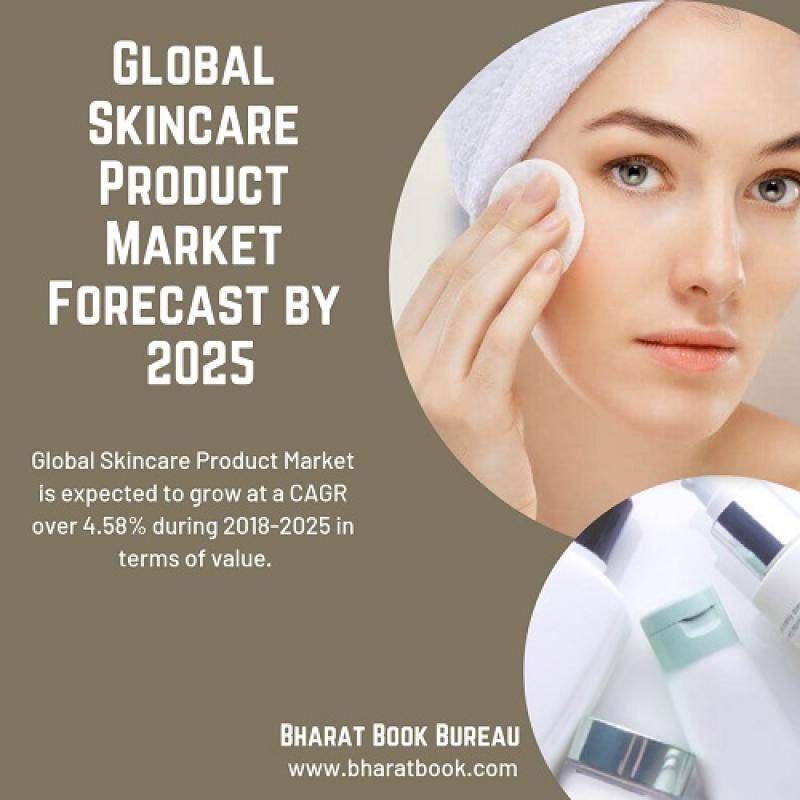 Skincare Product Market