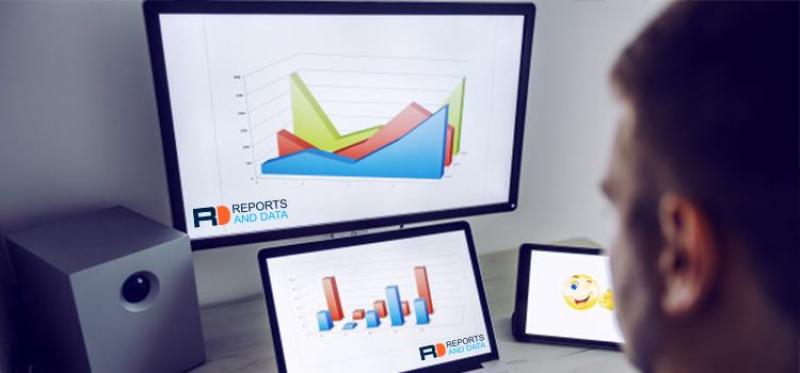 Slaughtering Equipment Market