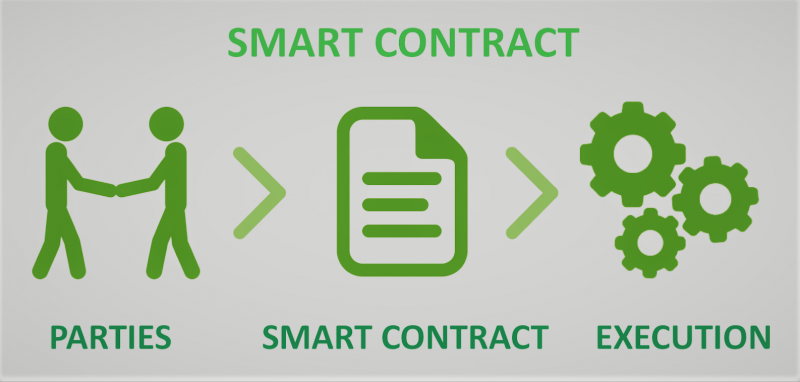 Smart Contract Development 