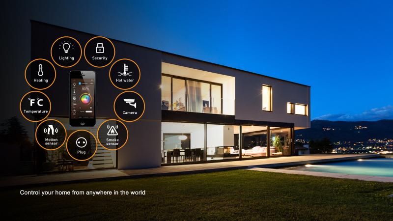 Smart Homes Systems Market