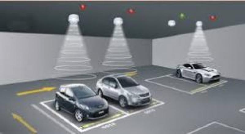 Smart Parking Systems Market