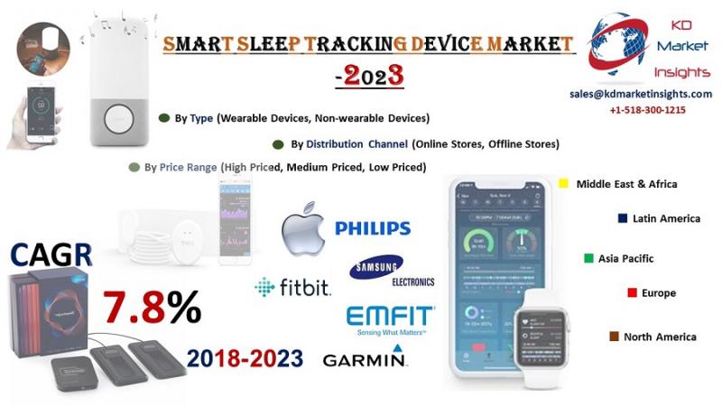 Smart Sleep Tracking Device Market  -KDMI