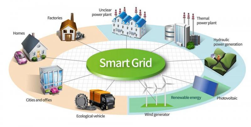 Smart Grid Equipment