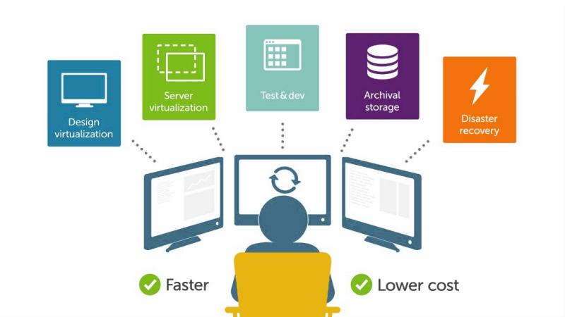 Software Defined Storage Market – Global Forecast to 2025 Software Defined Storage Market – Global Forecast to 2025