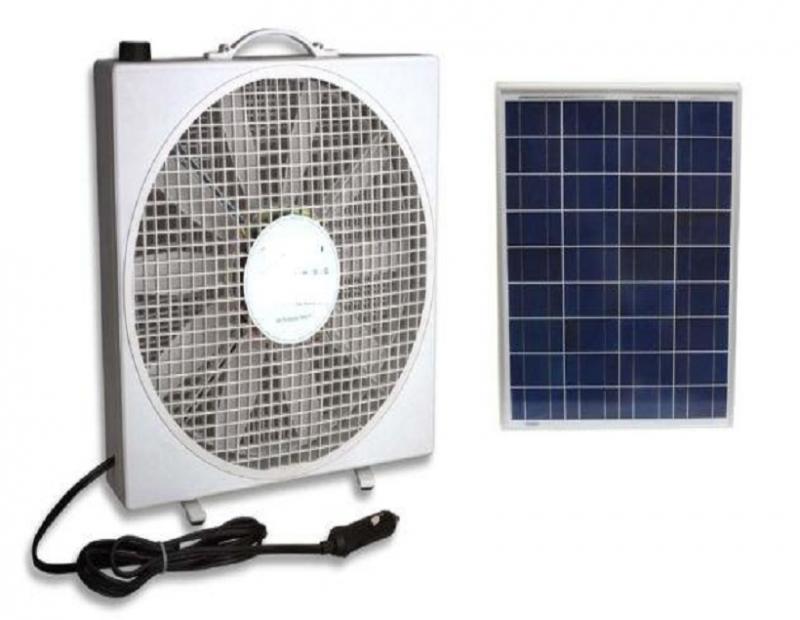 Solar Powered Fans, Solar Powered Fans Market, Solar Powered Fans Market Growth