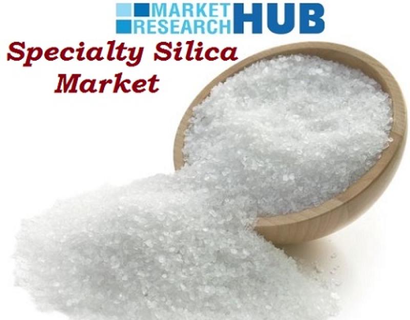 Specialty Silica Market