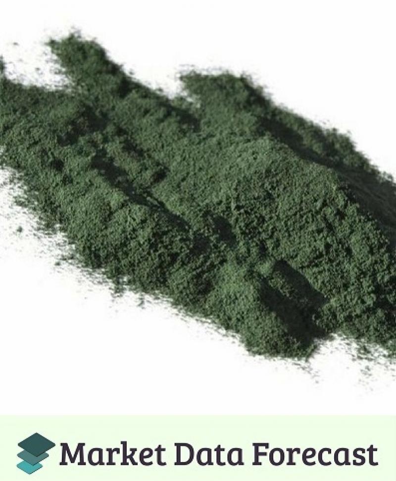 Global Spirulina Extract Market 