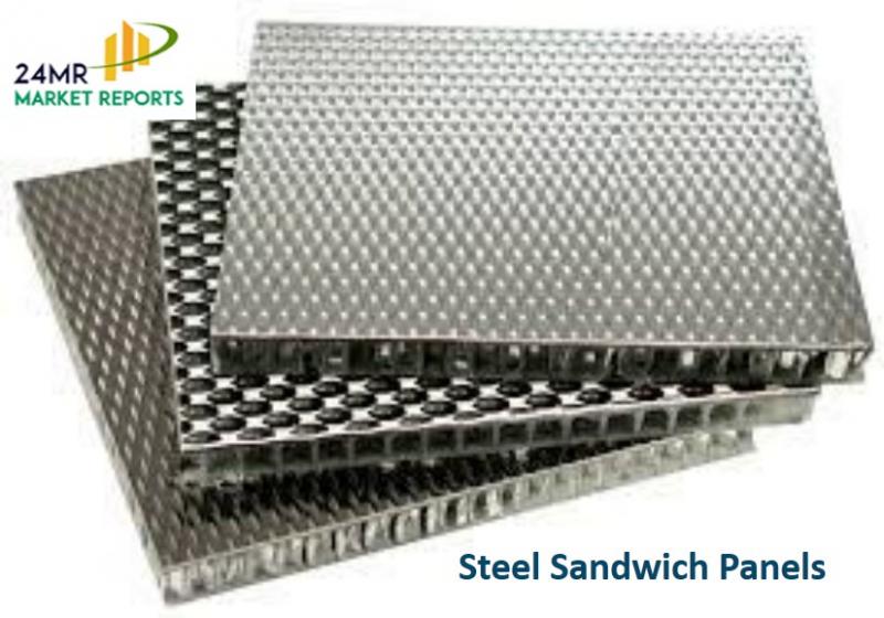 Global and United States Steel Sandwich Panels In-Depth Research Report 2017-2022 Steel Sandwich Panels
