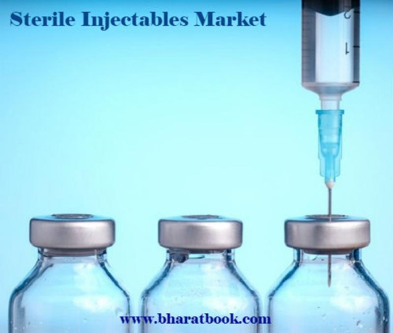 Global Sterile Injectables Market To Show The Growth Factor 2023
