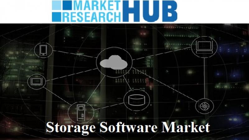 Market Research Hub