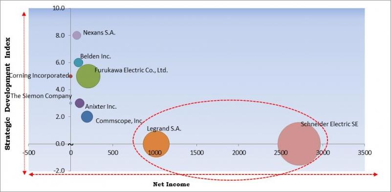 https://kbvresearch.com/structured-cabling-market/