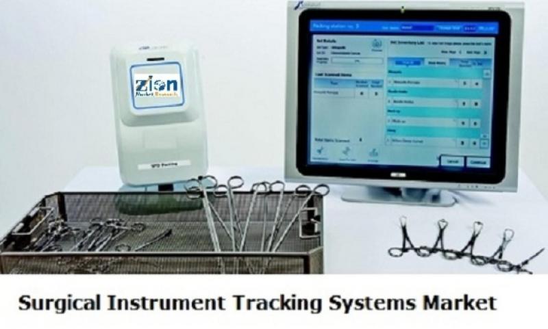Surgical Instrument Tracking System market