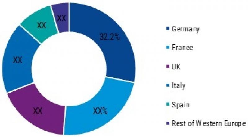 Surgical Robots Market