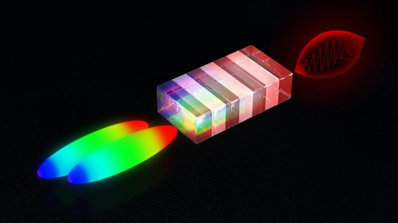 Terahertz Technologies