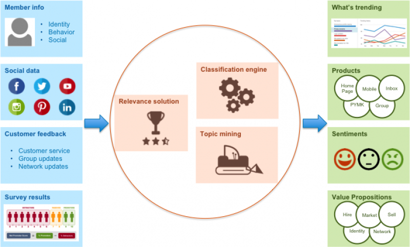Text Analytics Market