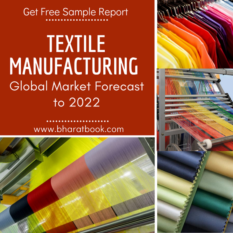 Textile Manufacturing Market