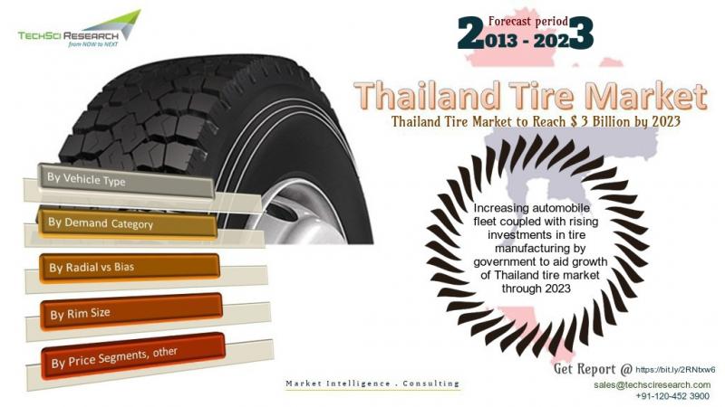 Thailand Tire Market