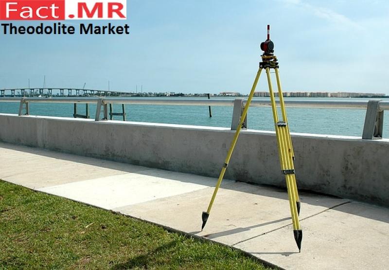 Theodolite -Market