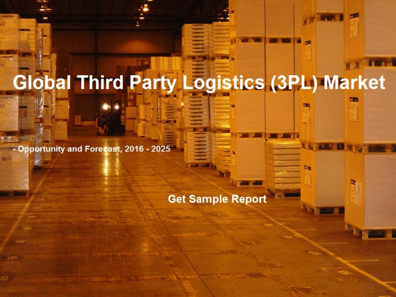 3PL Market Global Third Party Logistics (3PL) Market