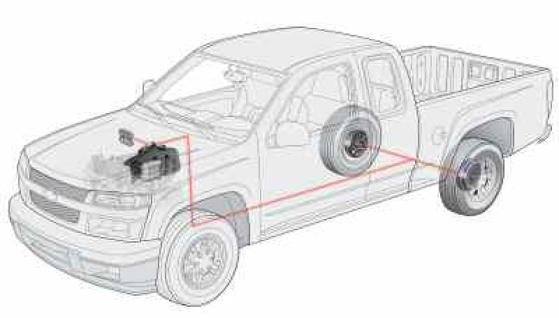 Traction Control System (TCS)