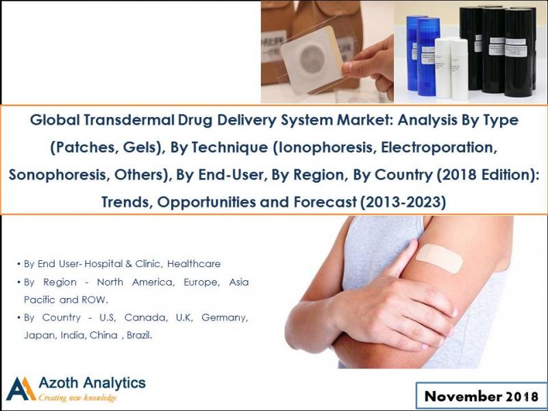 Transdermal Drug Delivery System Market 