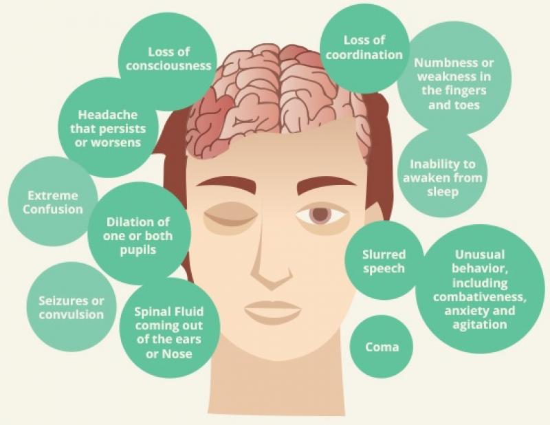 Traumatic Brain Injuries Treatment 