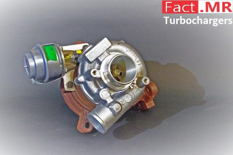 Turbochargers