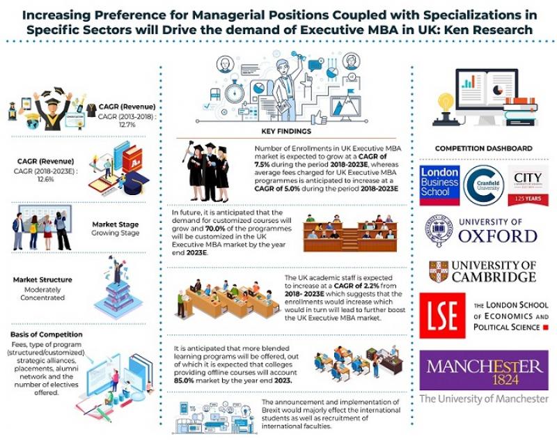 UK Executive MBA Market