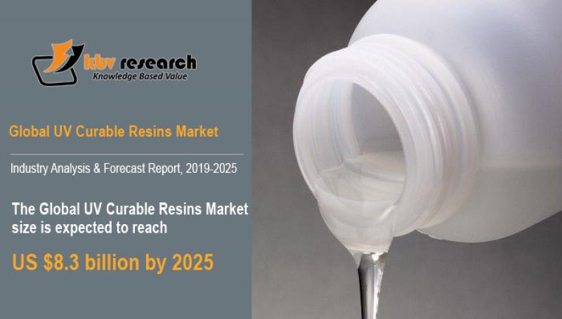 UV Curable Resins Market