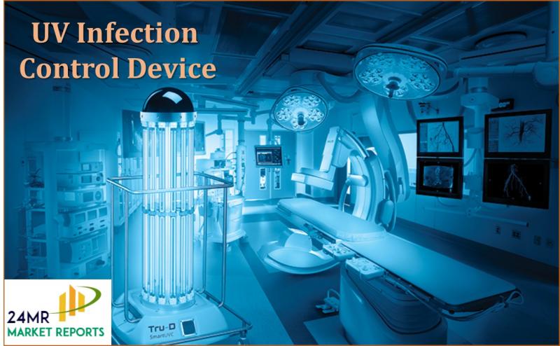 UV Infection Control Device