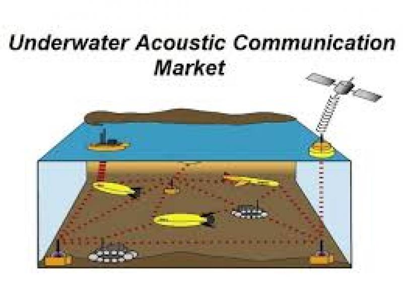 Underwater Acoustic Communication Market