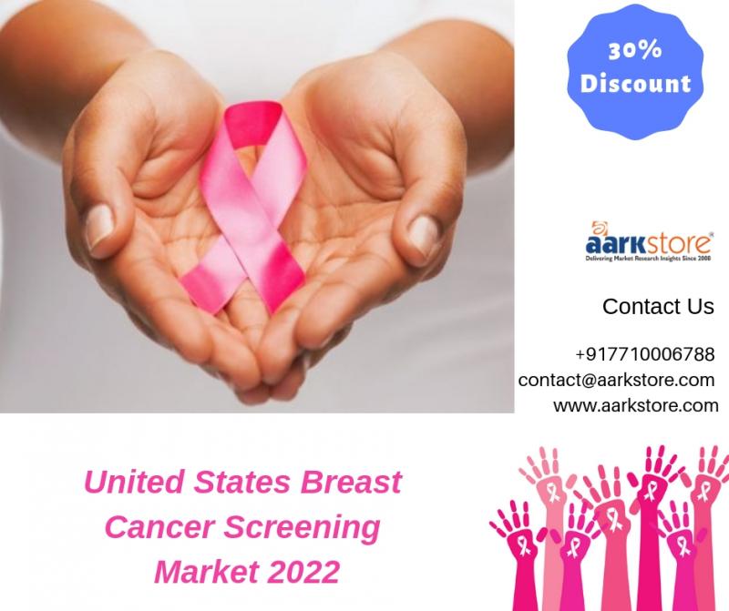United States Breast Cancer Screening Market