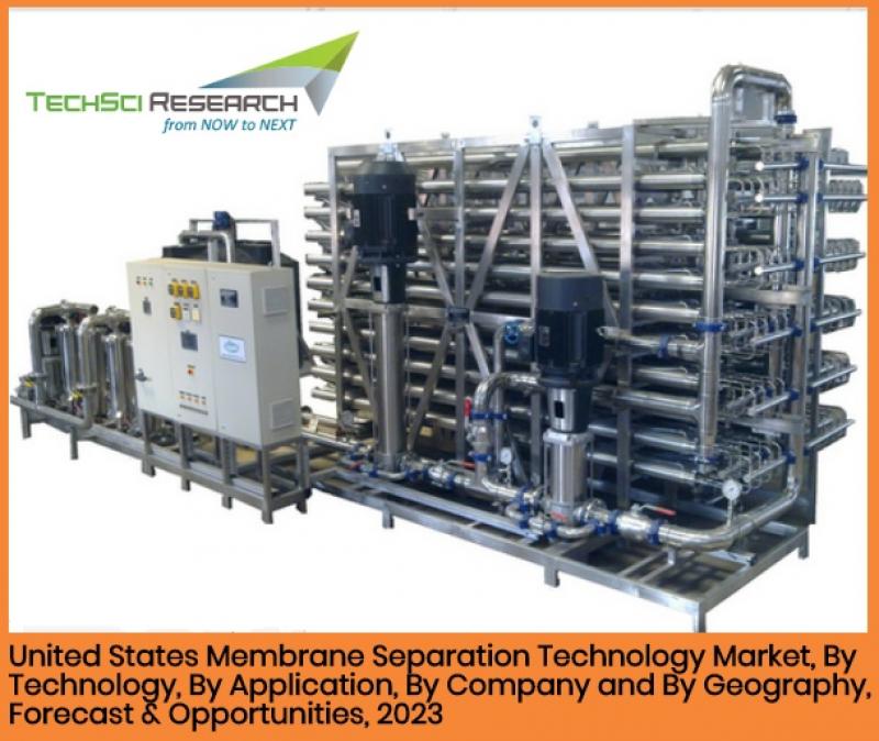 United States Membrane Separation Technology Market