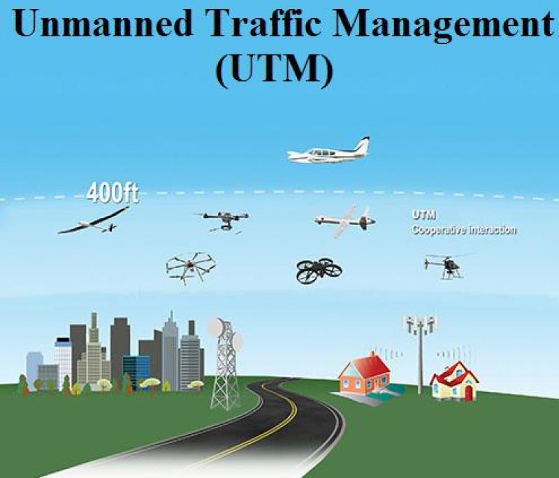 Unmanned Traffic Management, Unmanned Traffic Management Market, Unmanned Traffic Management Market Growth