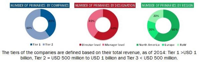 Variable Data Printing Market