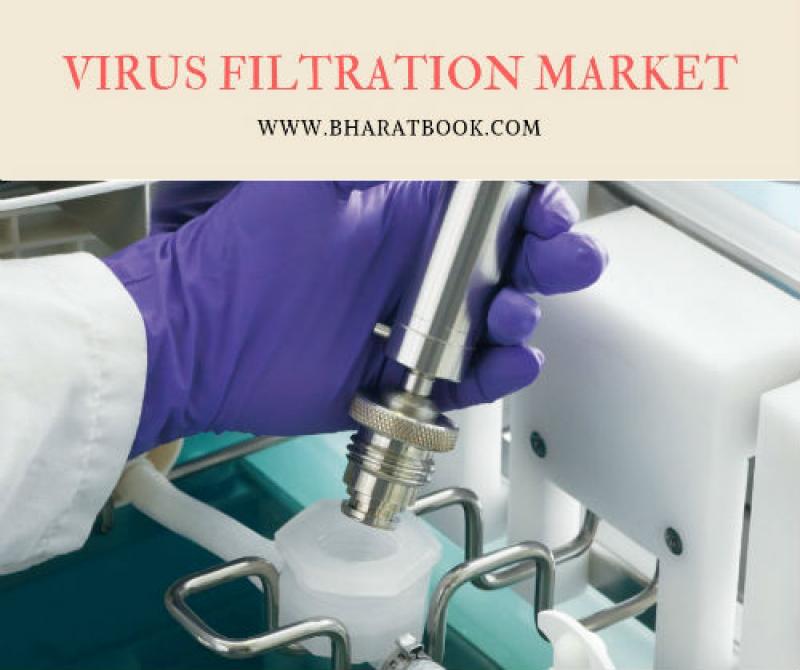 Global Virus Filtration Market by Suppliers, Type, Application and Sales Price, Forecast 2025