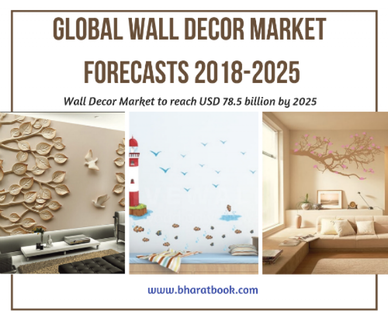 Global Wall Decor Market : Size, Share, Growth, Analysis & Demand 2018-2025 Wall Decor Market