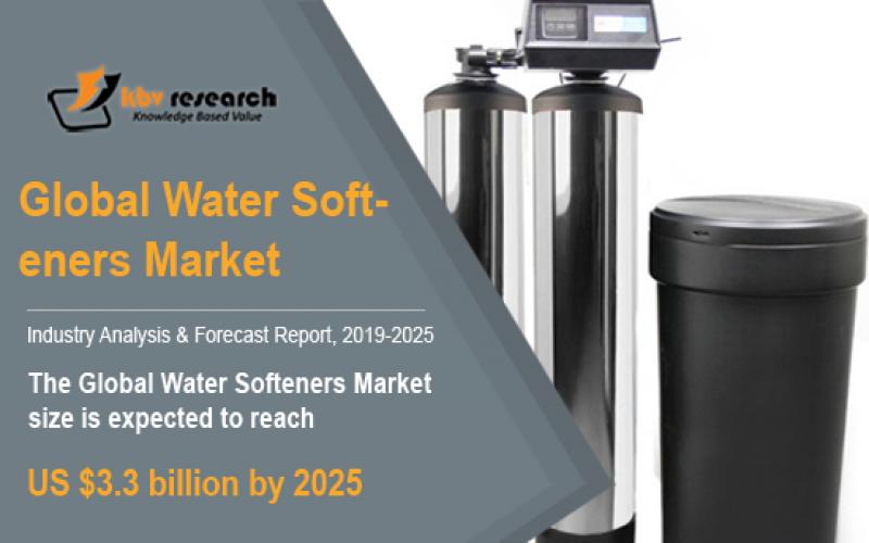 Water Softeners Market